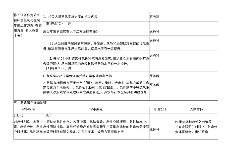 二甲医院评审核心条款任务分解.docx_第3页