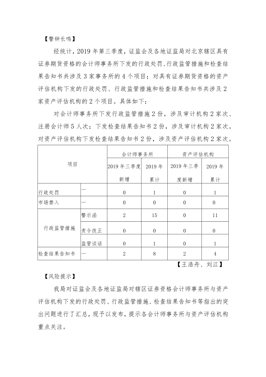 会计及评估监管工作通讯（二〇一九年第六期总第32期）docdocx.docx_第2页