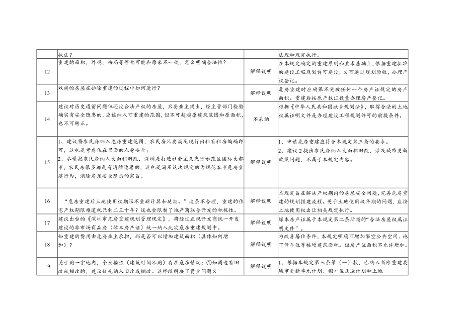 《深圳市危房重建规划管理规定（征求意见稿）》向社会征集.docx_第3页