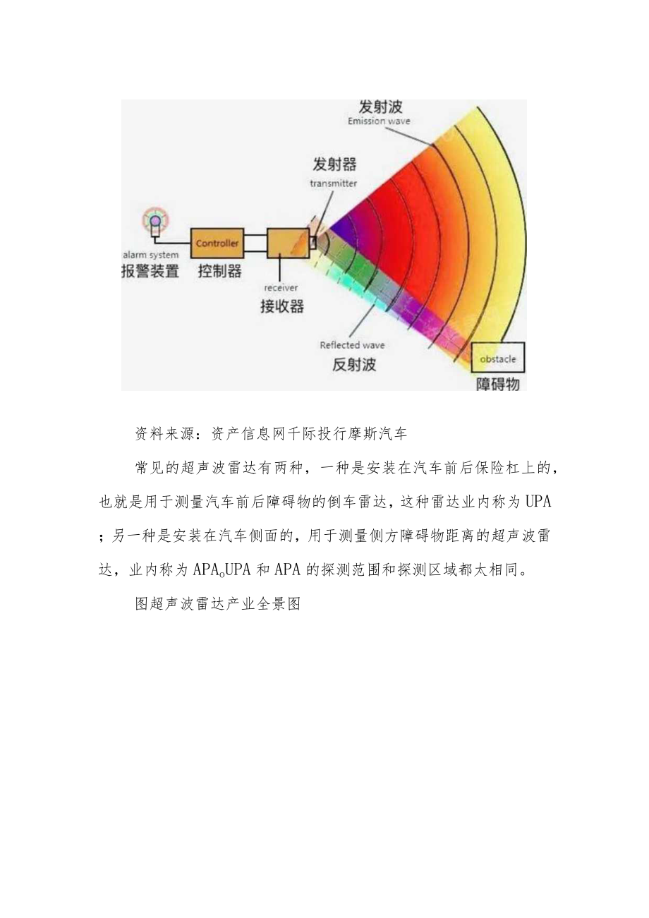 2022年超声波雷达行业研究报告.docx_第2页