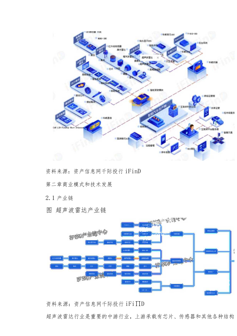 2022年超声波雷达行业研究报告.docx_第3页