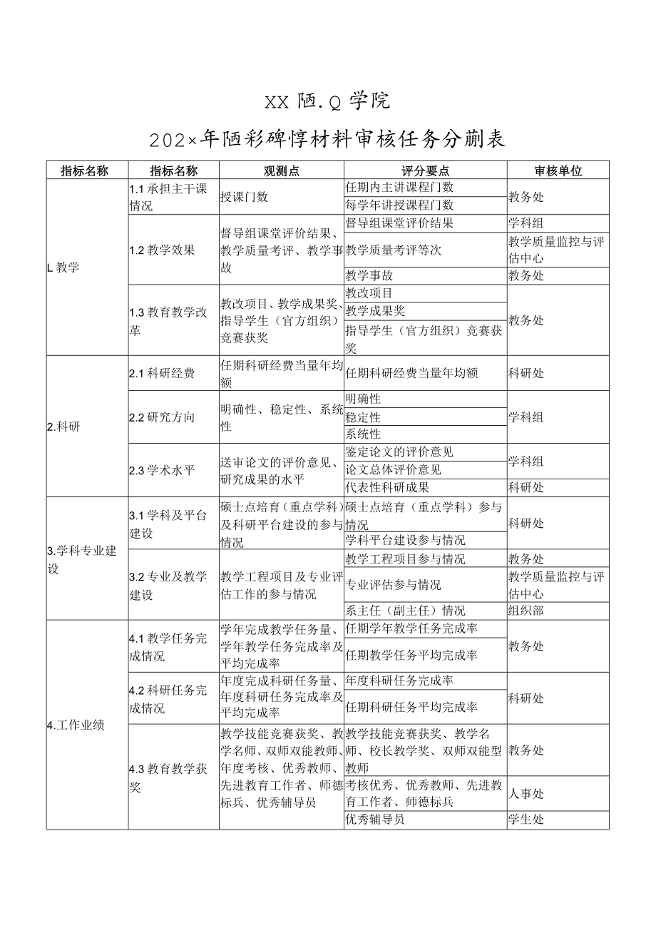 XX职业学院202X年职称评审材料审核任务分解表.docx_第1页