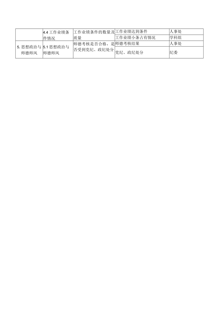 XX职业学院202X年职称评审材料审核任务分解表.docx_第2页