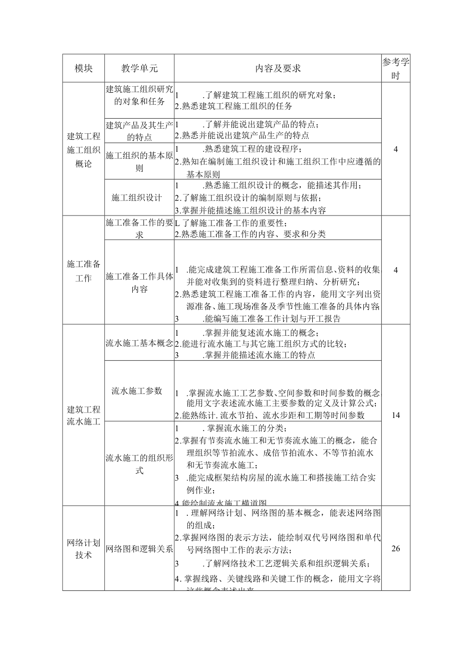 6.中职建筑工程施工专业《建筑工程施工组织与管理》课程标准.docx_第2页