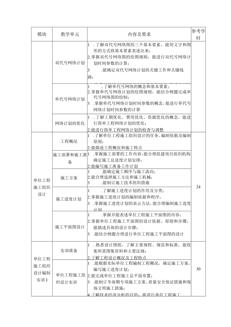 6.中职建筑工程施工专业《建筑工程施工组织与管理》课程标准.docx_第3页