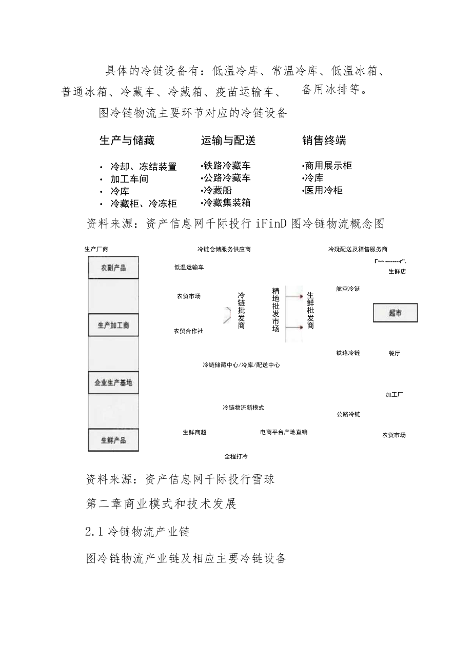 2022年冷链物流行业研究报告.docx_第3页