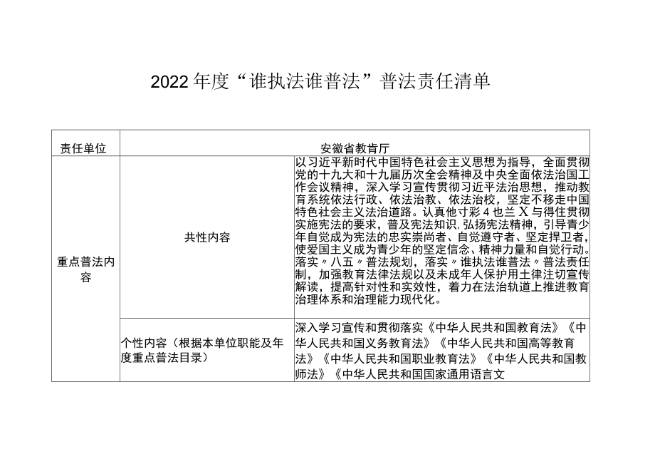 2022年度“谁执法谁普法”普法责任清单.docx_第1页