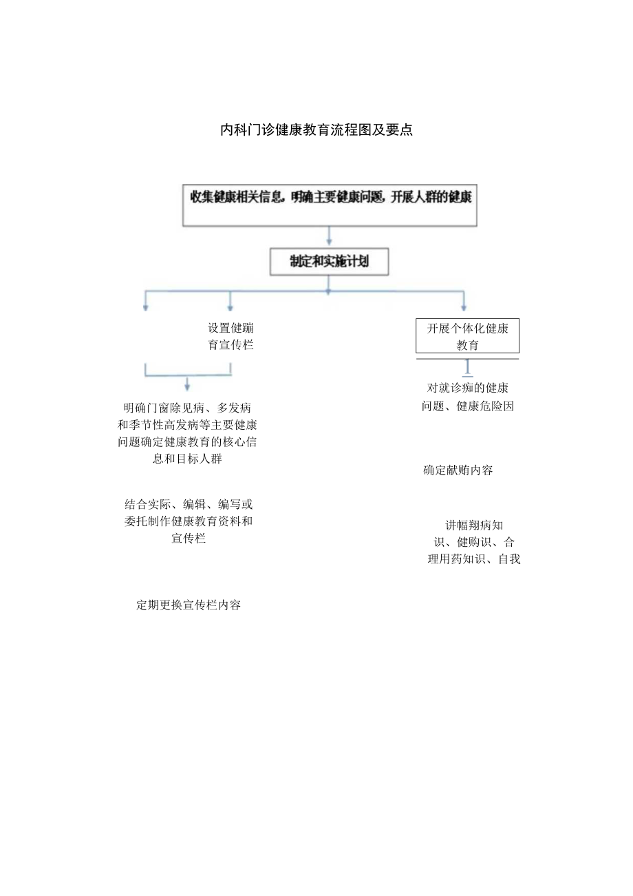 人民医院患者健康教育制度.docx_第3页