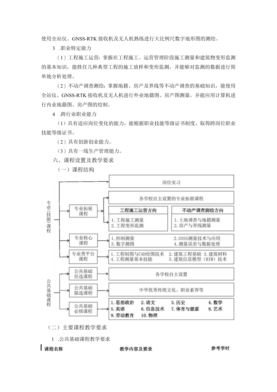 中职建筑工程类工程测量技术专业人培方案（试行）.docx_第3页