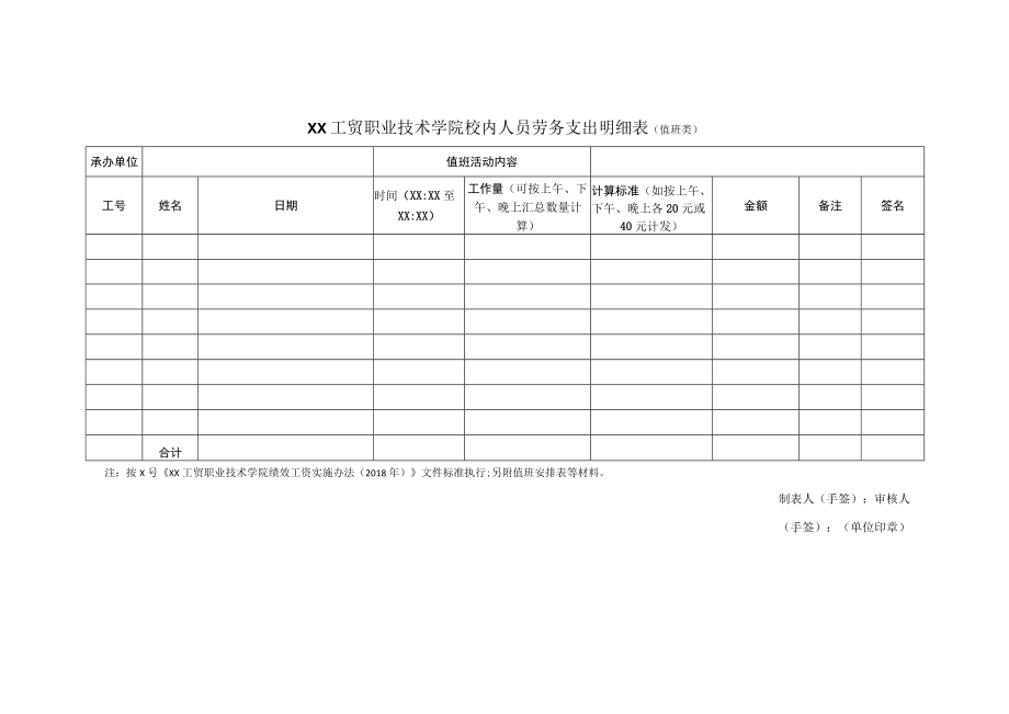 XX工贸职业技术学院校内人员劳务支出明细表（值班类）.docx_第1页