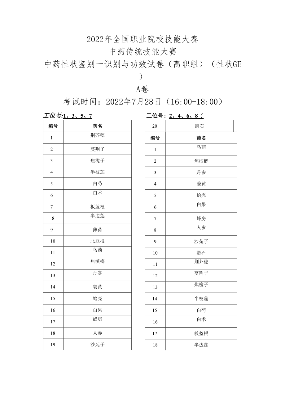 2022年全国职业院校技能大赛-中药传统技能赛项正式赛卷22年大赛性状+真伪试题-第2套A卷-GE-（7月28日下午）.docx_第1页