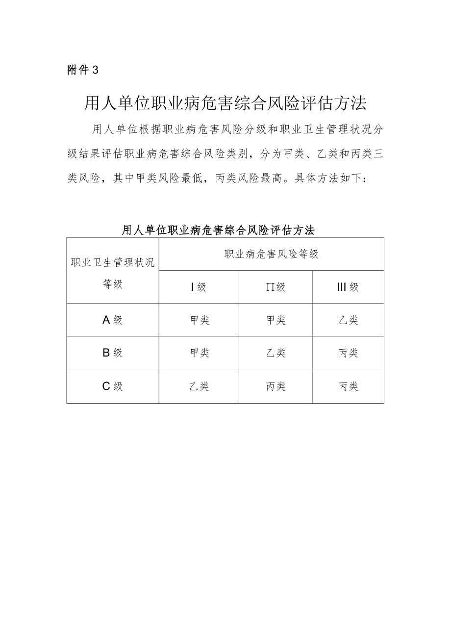 2022《用人单位职业病危害综合风险评估方法》.docx_第1页