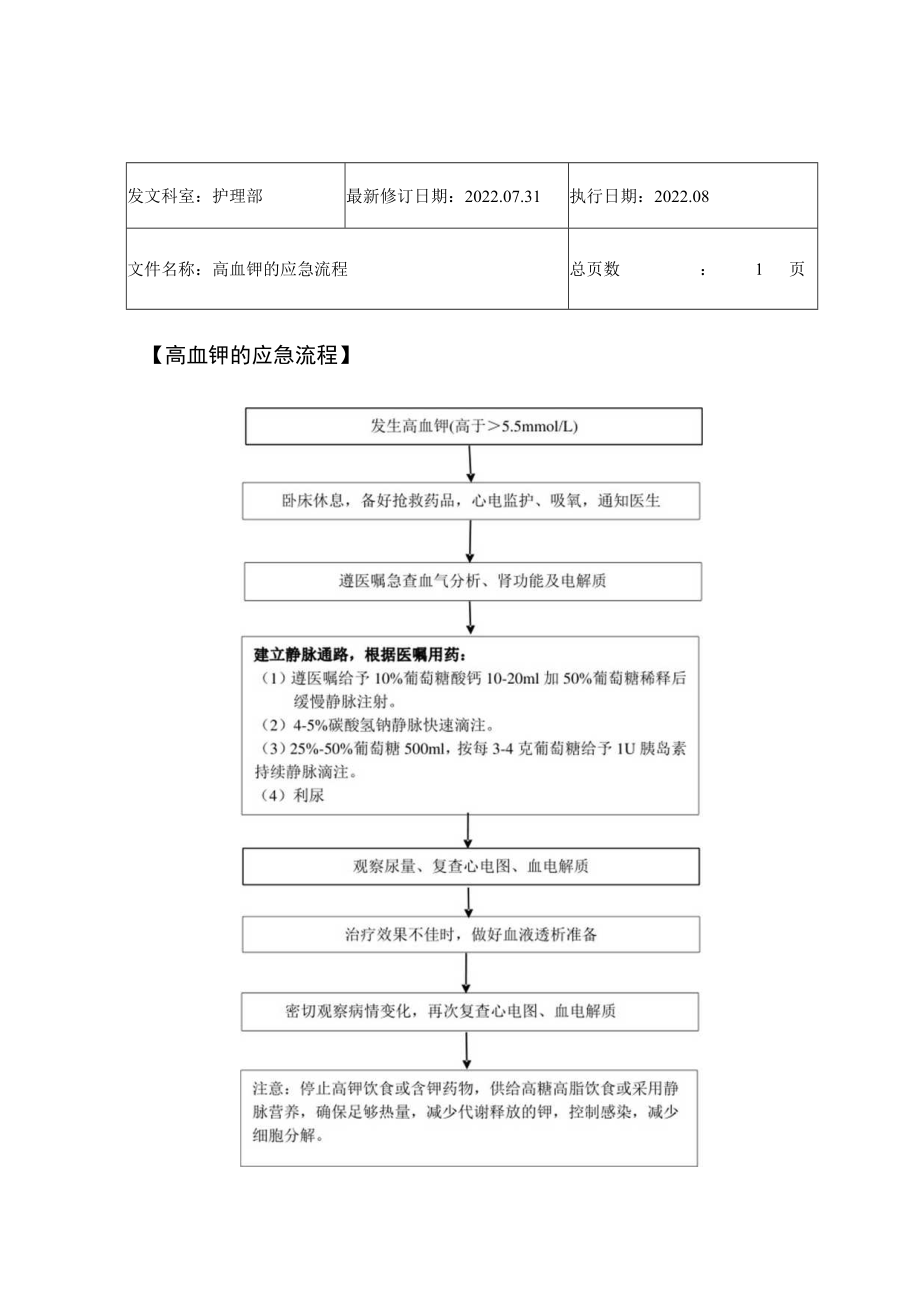 2022年9月《高血钾的应急流程》.docx_第1页