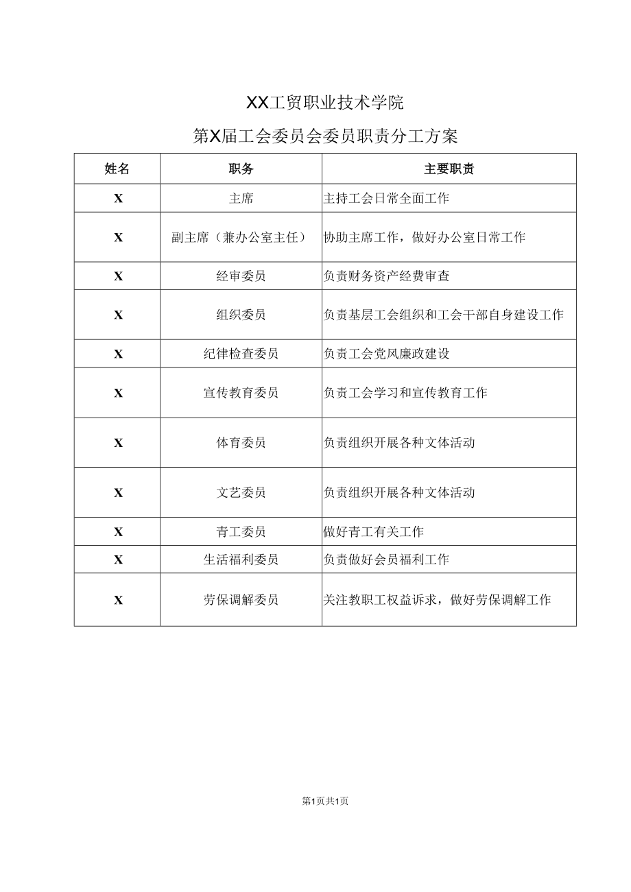 XX工贸职业技术学院第X届工会委员会委员职责分工方案.docx_第1页