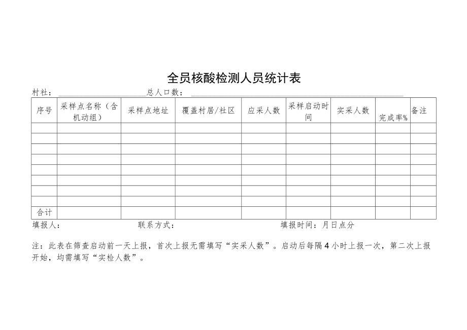 全员核酸检测人员统计表.docx_第1页