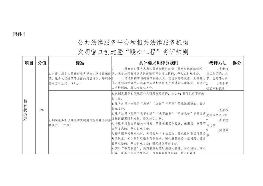 XX县司法局关于公共法律服务平台和相关法律服务机构文明窗口创建暨“暖心工程”活动考评实施方案.docx_第3页