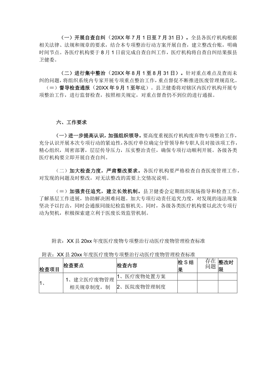 xx县20xx年度医疗废物专项整治行动方案.docx_第2页