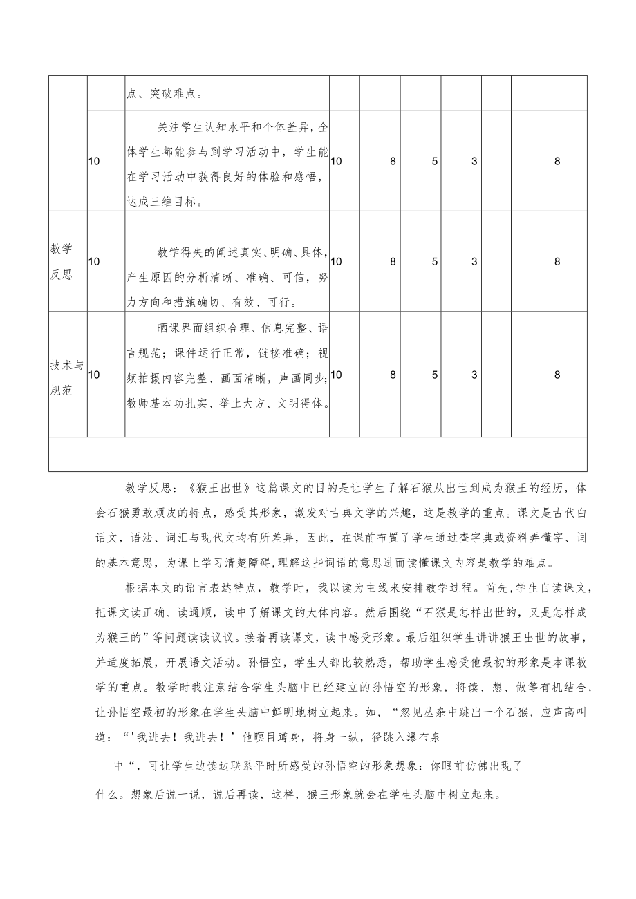 《猴王出世》评价反思.docx_第2页