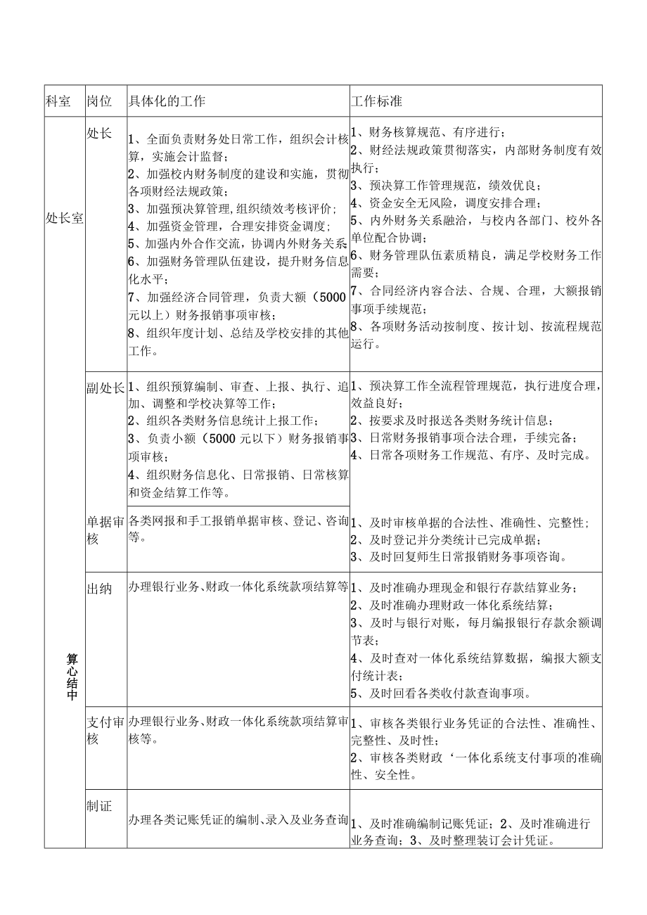 XX工贸职业技术学院计划财务处职责.docx_第2页