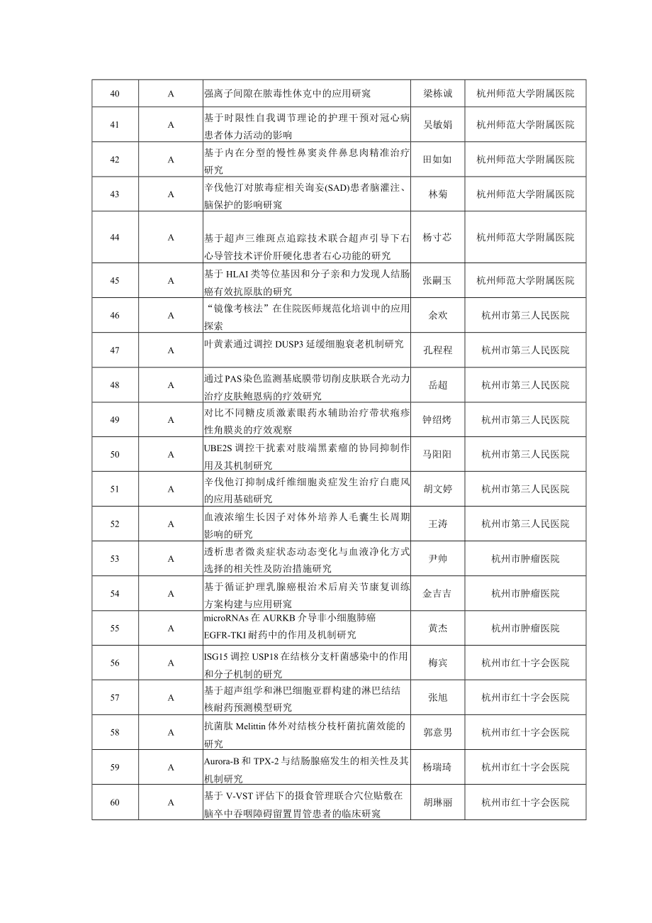 2022年杭州市卫生科技计划一般A类项目.docx_第3页