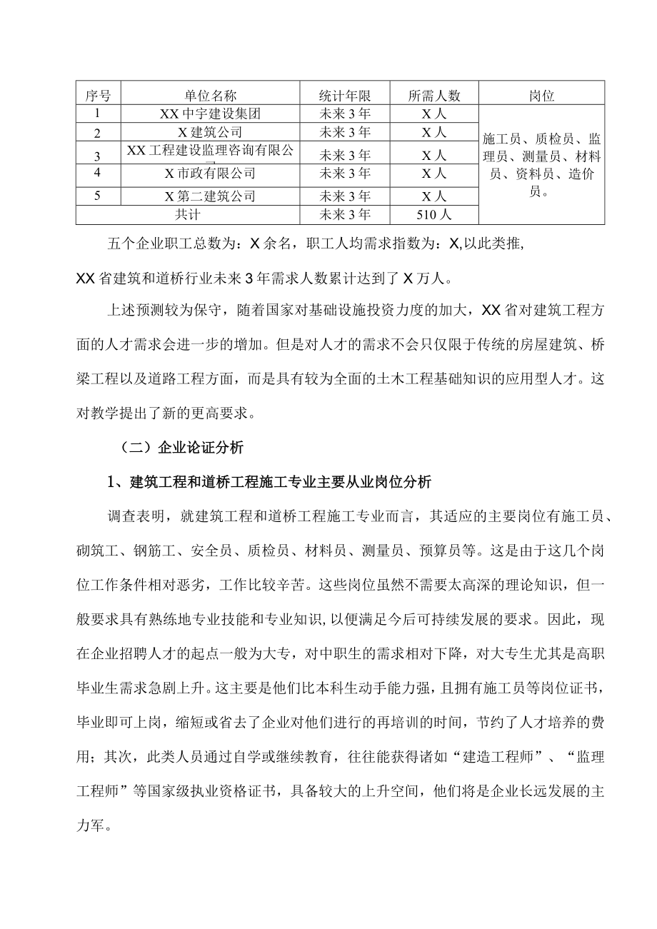 XX职业技术学院建筑工程系202X年建筑工程、道桥工程专业论证报告.docx_第3页