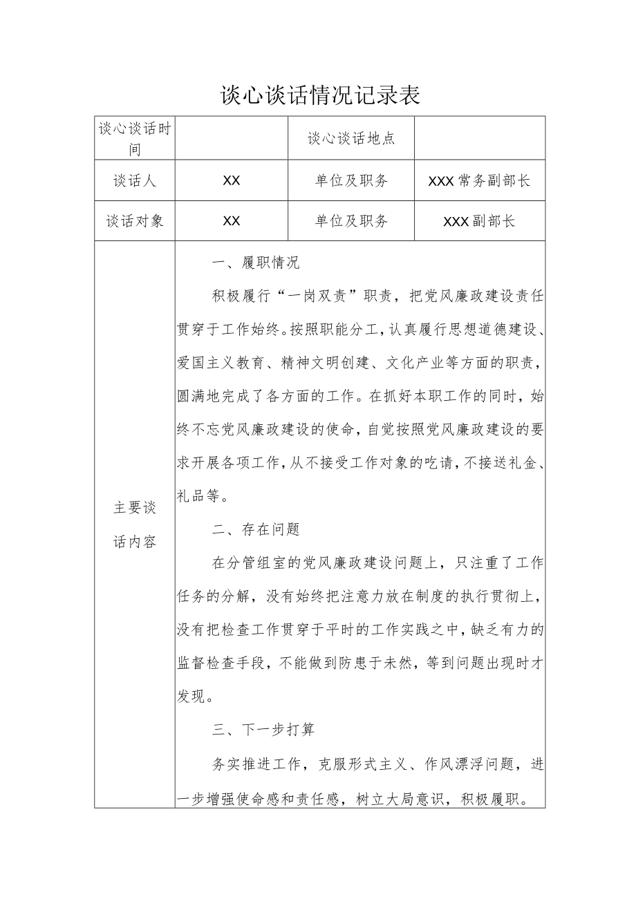 党风廉政 谈心谈话情况记录表.docx_第1页