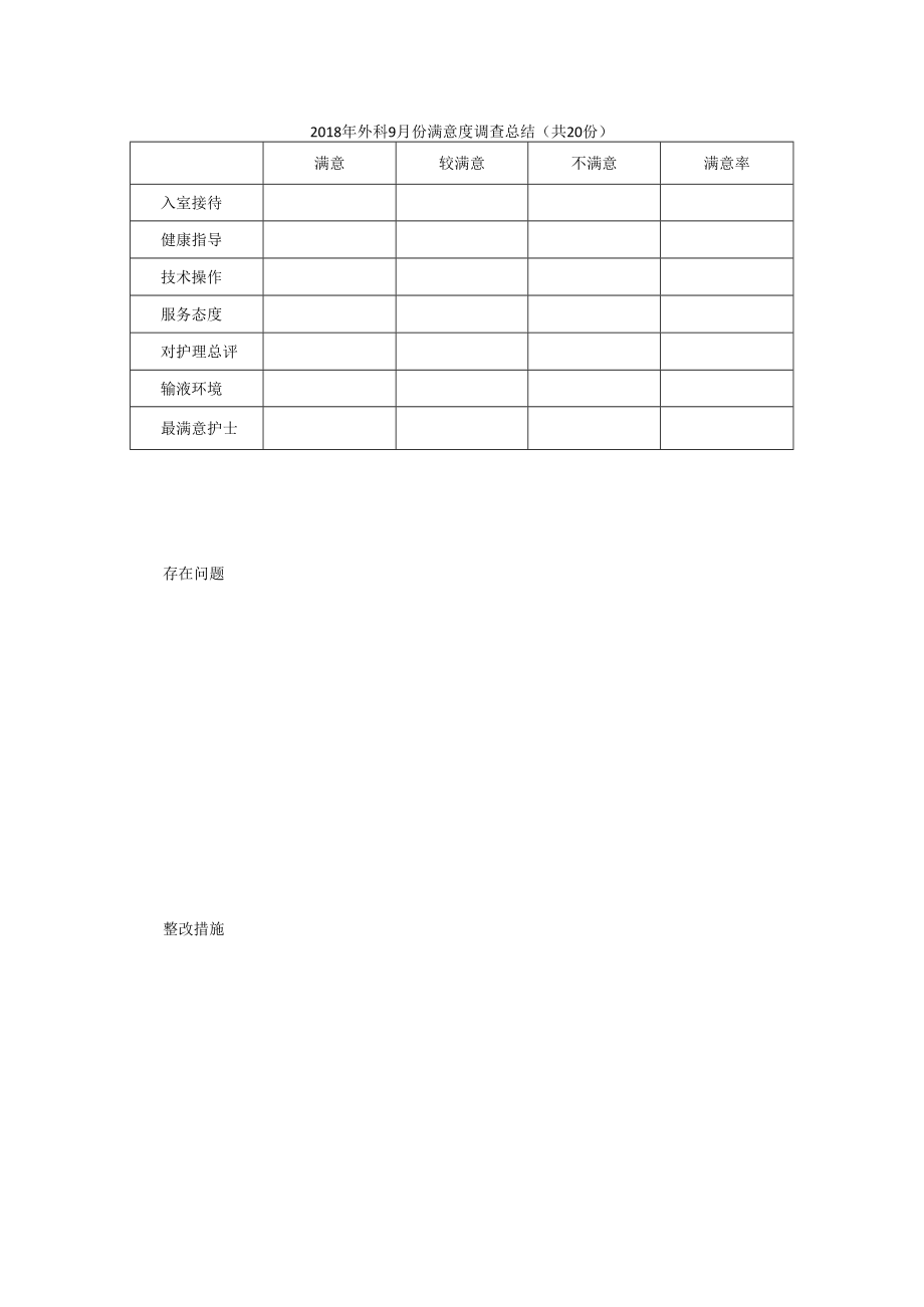 2017年外科1月份满意度调查总结.docx_第1页