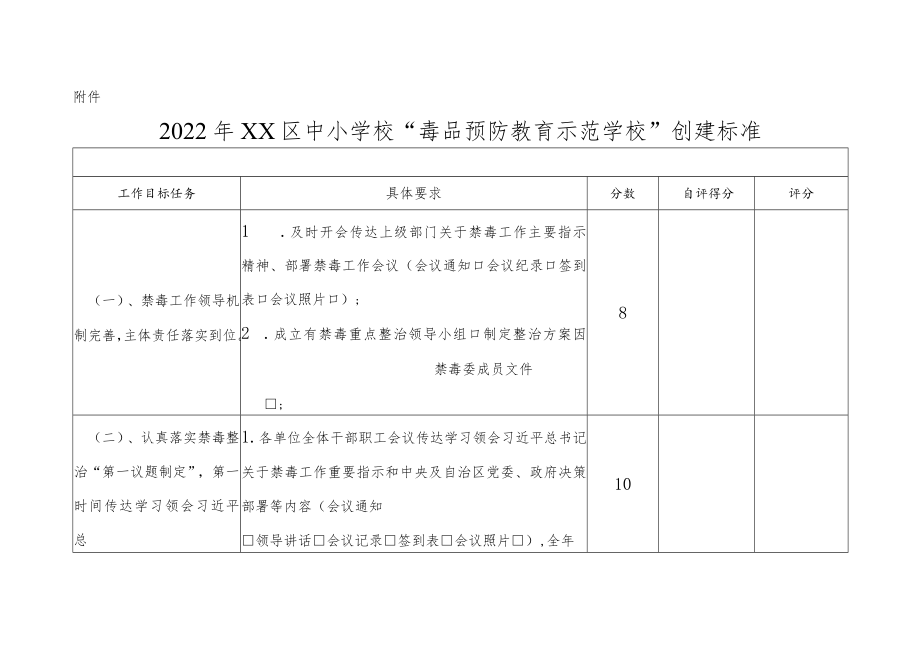 XX区中小学校“毒品预防教育示范学校”创建活动实施方案.docx_第3页