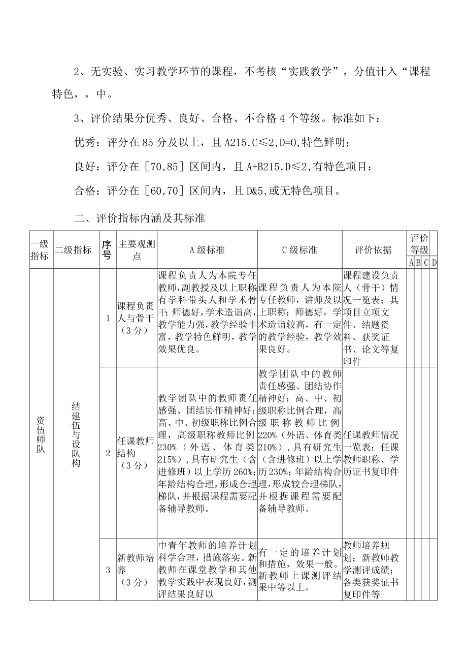 XX职业学院重点课程建设评价指标体系.docx_第2页