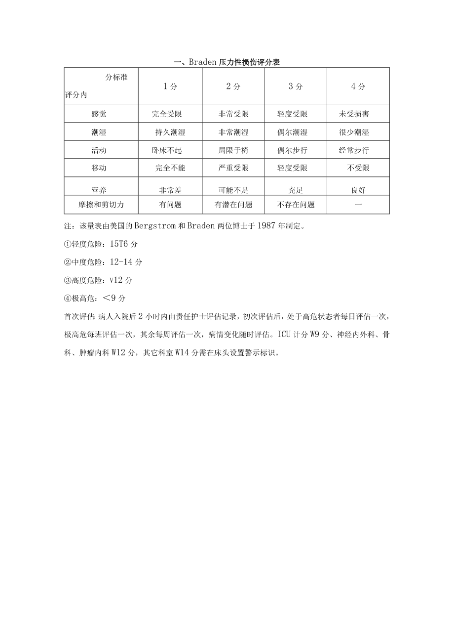 2022年医院新制定各类风险评估量表.docx_第2页