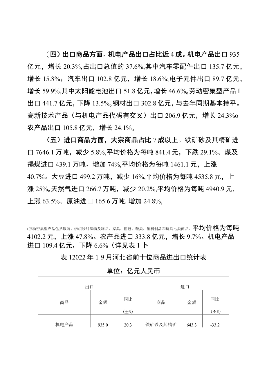 2022年1-7月衡水市进出口统计分析专报.docx_第2页