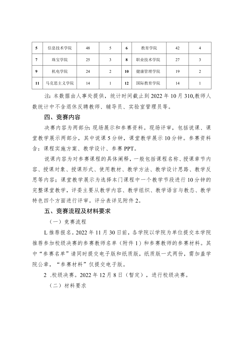 2022年校级教师教学竞赛活动方案.docx_第2页