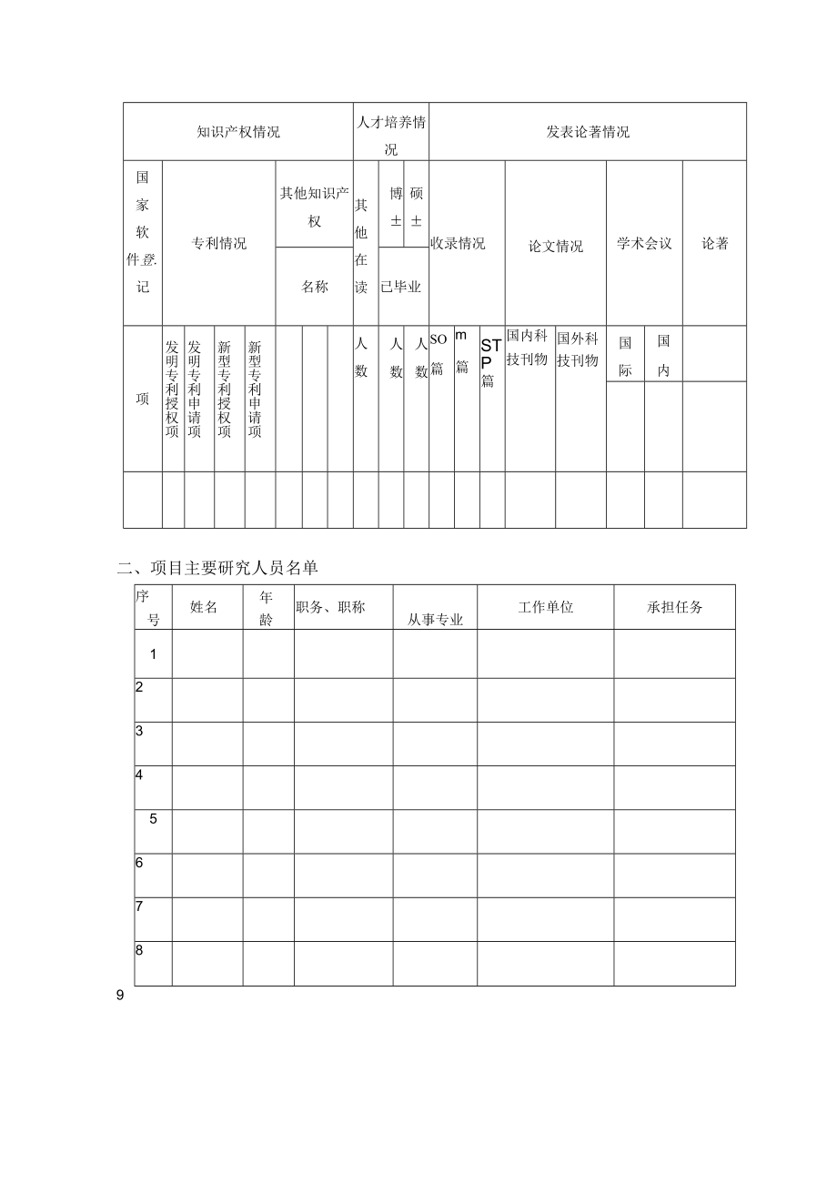 XX师范学院应用性专项研究课题结题申请表.docx_第3页