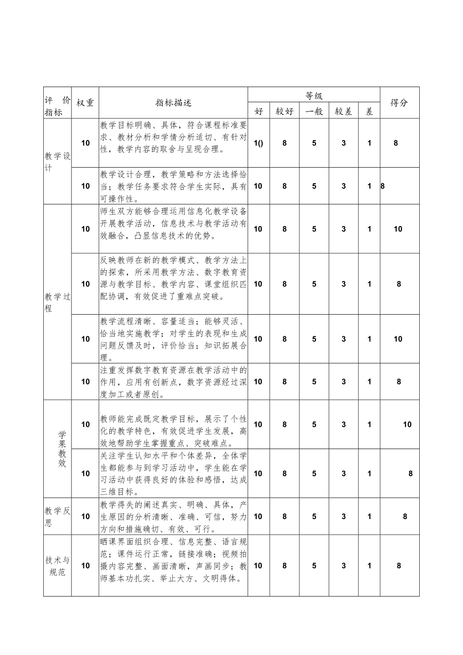 《画杨桃》评价反思.docx_第1页