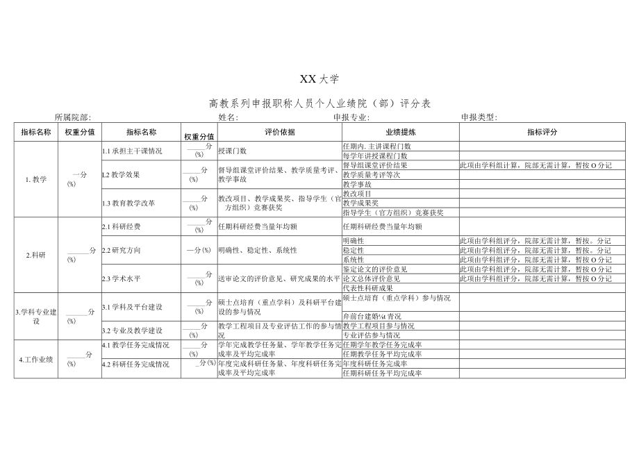 XX大学高教系列申报职称人员个人业绩院（部）评分表.docx_第1页