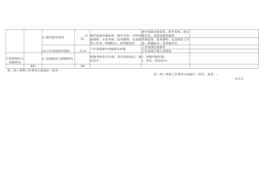 XX大学高教系列申报职称人员个人业绩院（部）评分表.docx_第2页