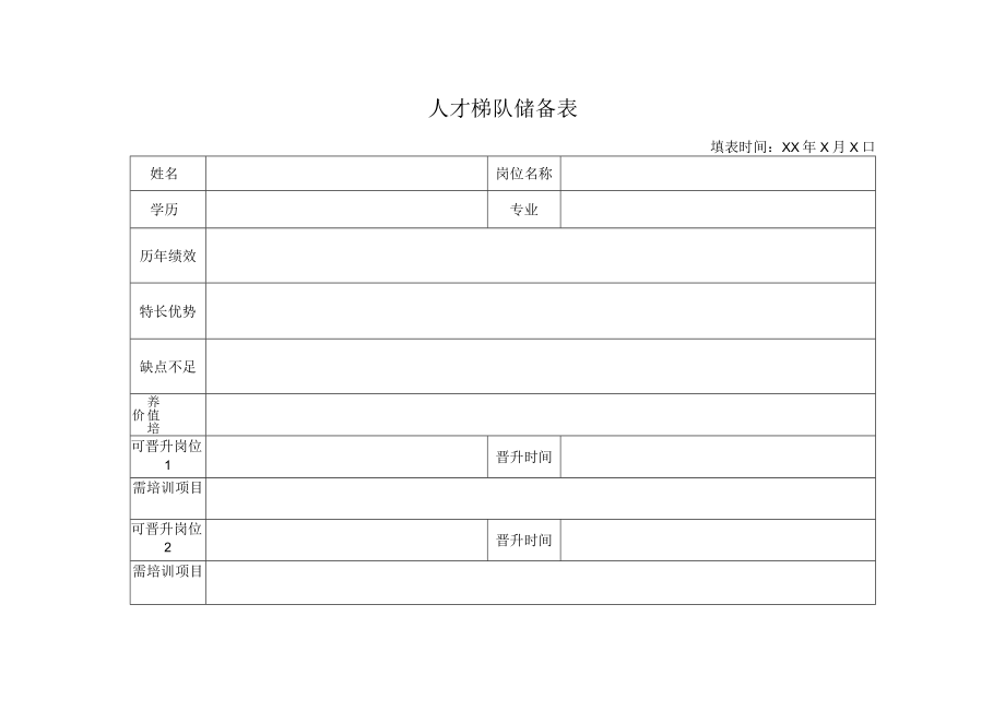 人才梯队储备表.docx_第1页