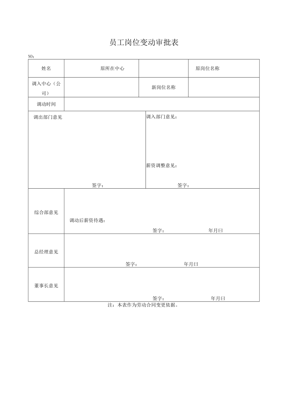 2022年《员工岗位变动审批表》模板.docx_第1页