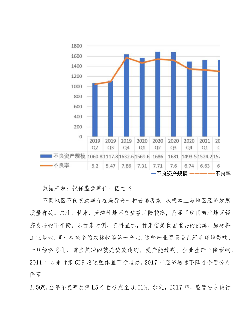 2022年不良资产掘金地图来了：河北不良规模跃居第一甘肃不良率第一.docx_第3页