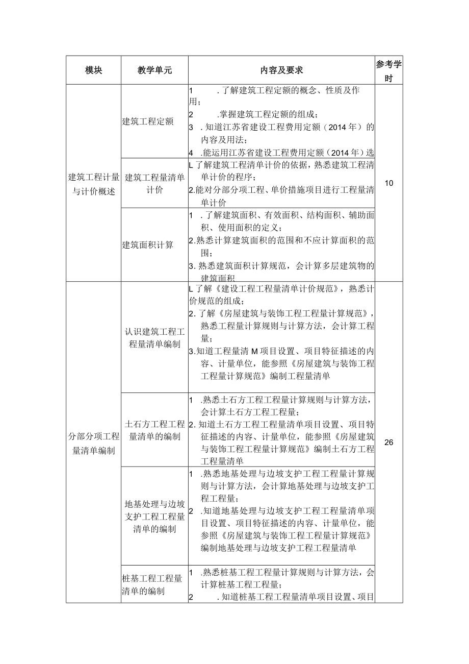 7.中职建筑工程施工专业《建筑工程计量与计价》课程标准.docx_第2页