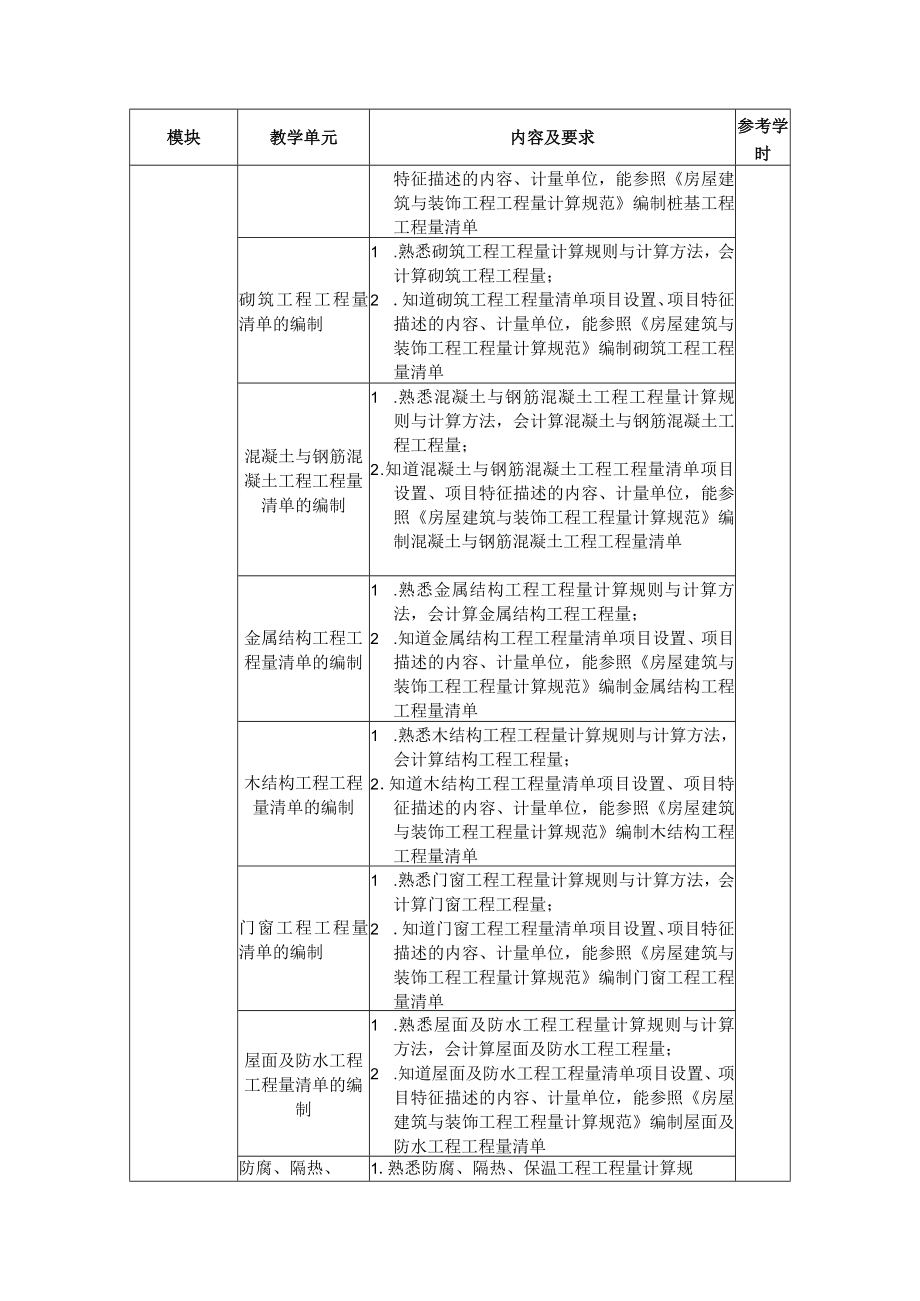 7.中职建筑工程施工专业《建筑工程计量与计价》课程标准.docx_第3页