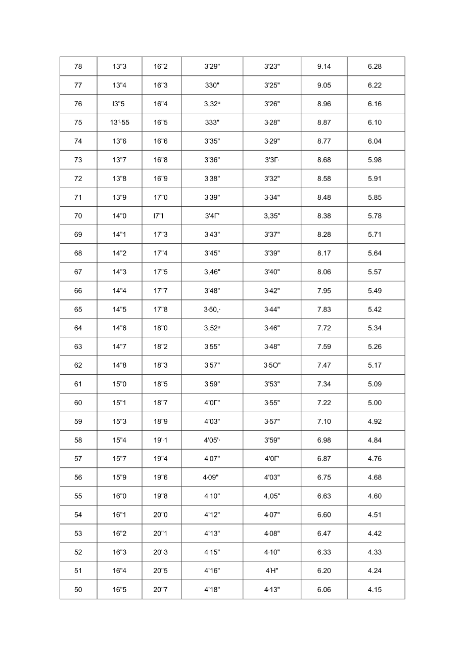 XX警官职业学院2017年公安警察院校招生体能测试评分标准与办法.docx_第2页