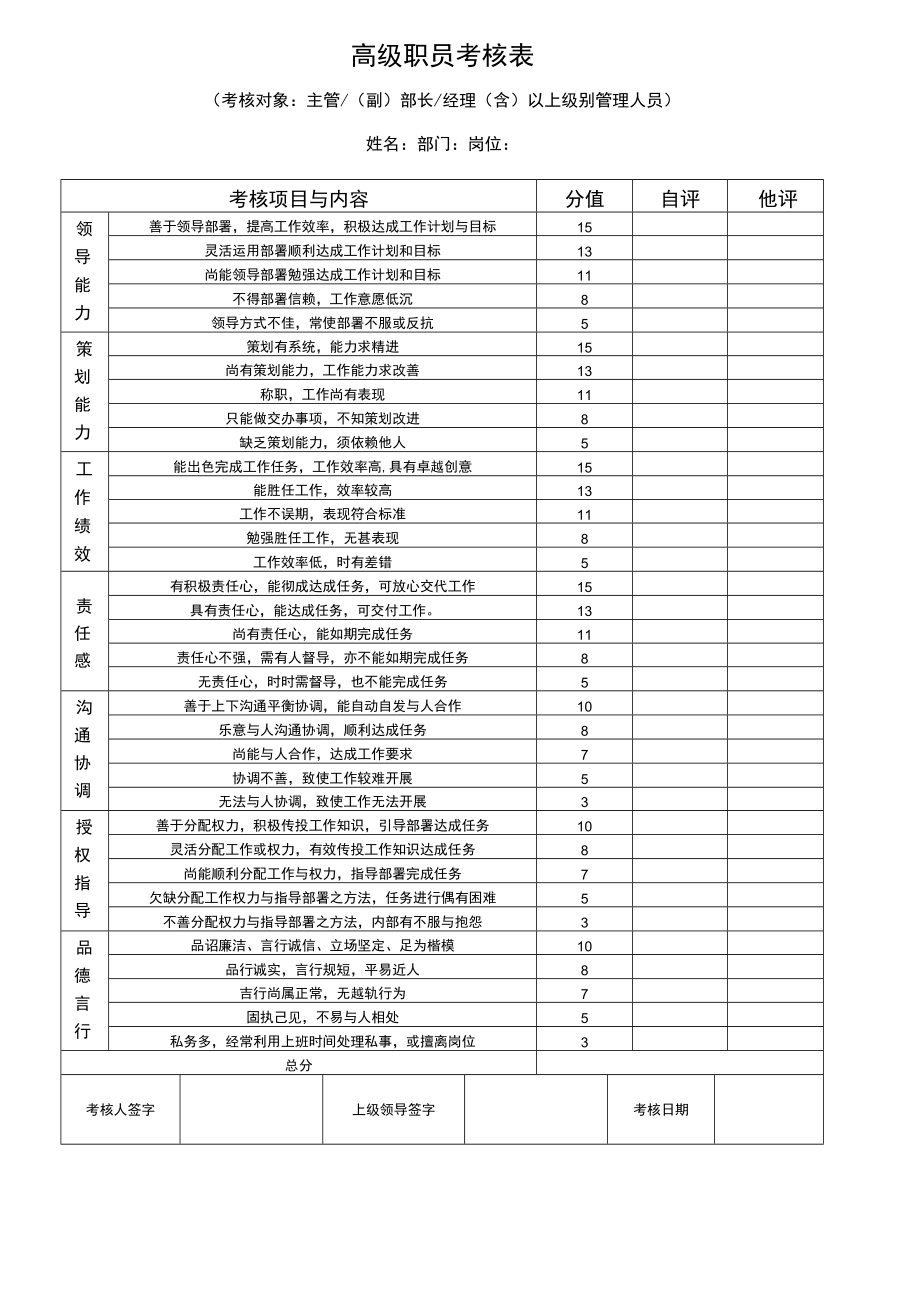 企业员工绩效考核表格word模板.docx_第3页