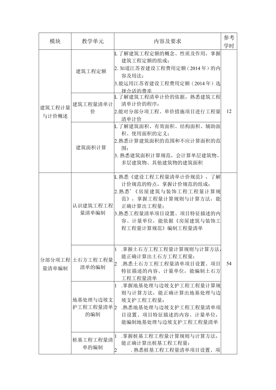 6.中职建筑工程造价专业《建筑工程计量与计价》课程标准.docx_第2页