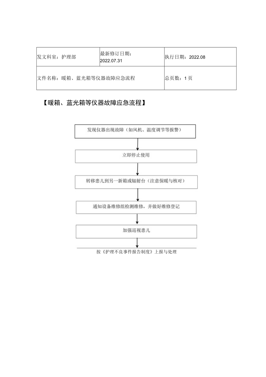 2022年9月《暖箱、蓝光箱等仪器故障应急流程》.docx_第1页