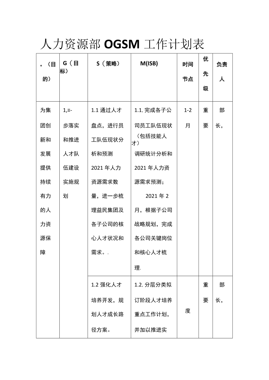 人力资源部OGSM工作计划表.docx_第1页