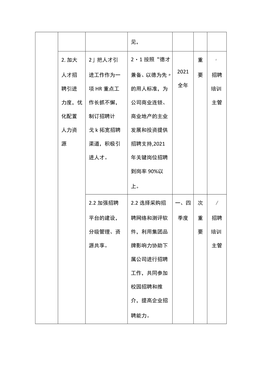 人力资源部OGSM工作计划表.docx_第3页