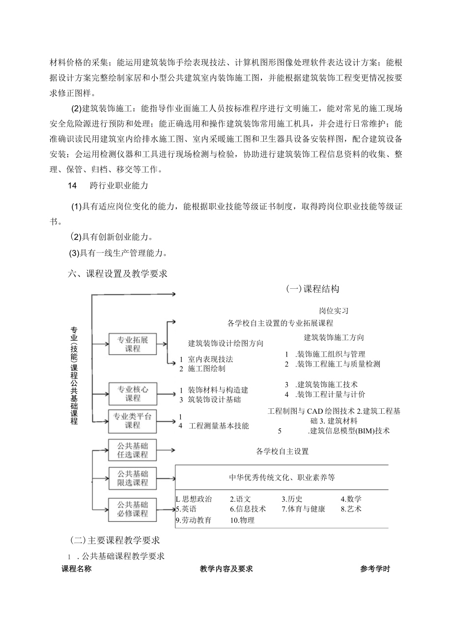 中职建筑工程类建筑装饰技术专业人培方案（试行）.docx_第3页