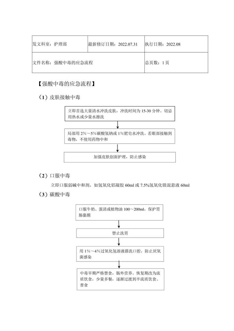 2022年9月《强酸中毒的应急流程》.docx_第1页