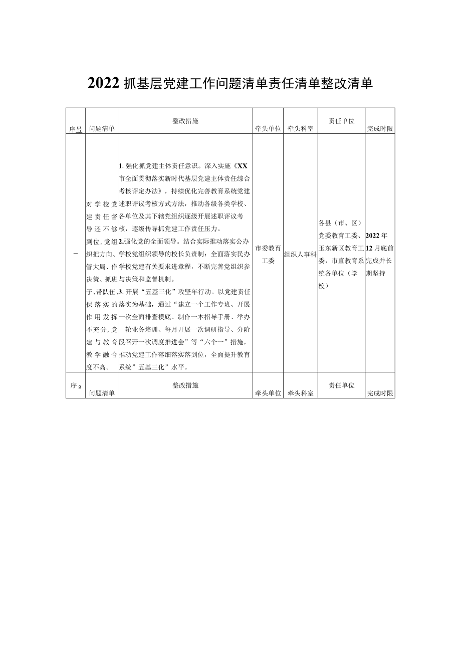 2022年抓基层党建工作问题清单责任清单整改清单.docx_第1页